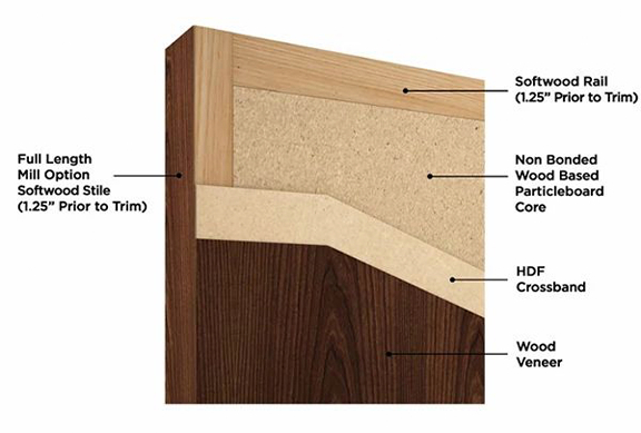 particleboard-fir.jpg